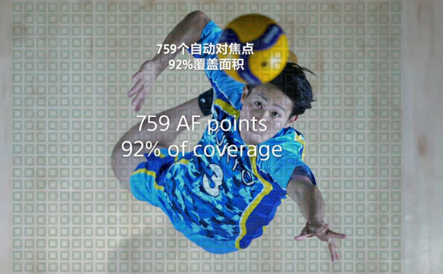 你觉得47999元离谱吗？简要分析索尼α1性能牛在哪
