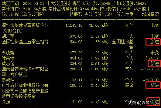 涨停板突破选股战法,涨停板最简单的选股技法