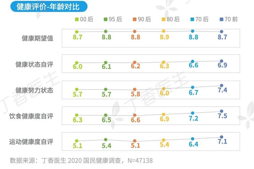 啥玩意燕窝自由？我呸