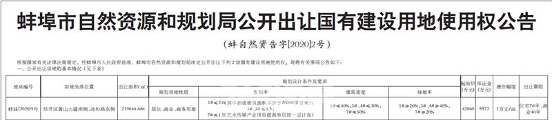 蚌埠各楼盘房价一览表最新,盘点蚌埠最近涨价最厉害的新盘