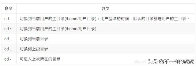 windows网络常用cmd命令,常用的八个cmd网络命令