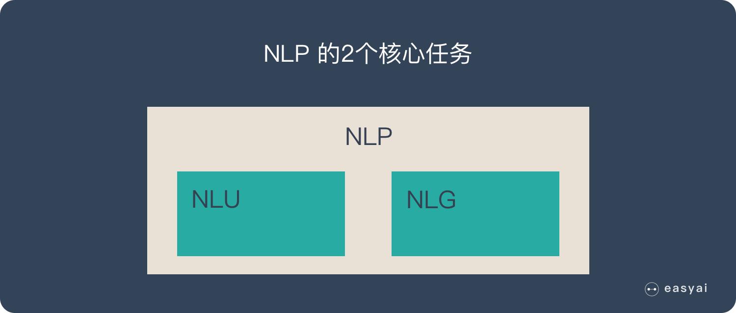 自然语言处理nlp实例,熟悉自然语言常用算法与技术