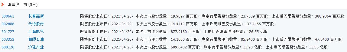 2022年4月20号财经资讯,新华财经早报4月20日