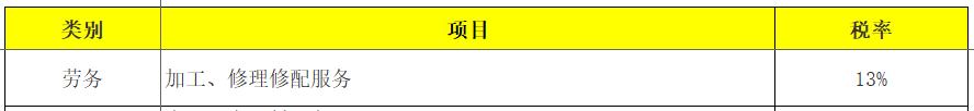 企业所得税和个税的综合税率计算,最新增值税税率表讲解
