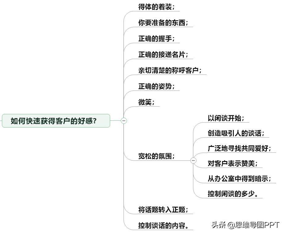 出售团队培训思维导图,出售思维导图讲解