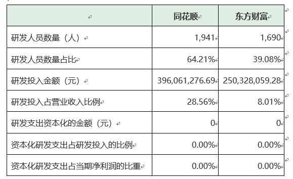 拆解十倍股系列（三）：同花顺的转型路