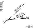初中化学除杂原则讲解,初中化学物质的除杂方法总结
