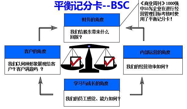 阿里巴巴工资体系及薪资待遇,阿里巴巴公司的薪酬待遇如何