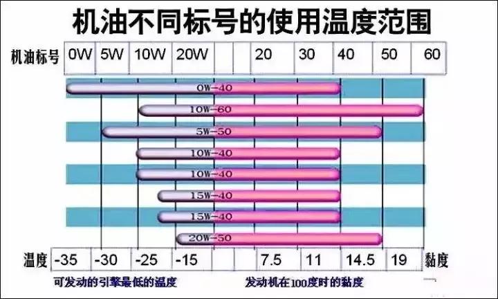 十几年的发动机用什么机油合适,轿车发动机换什么牌子的机油