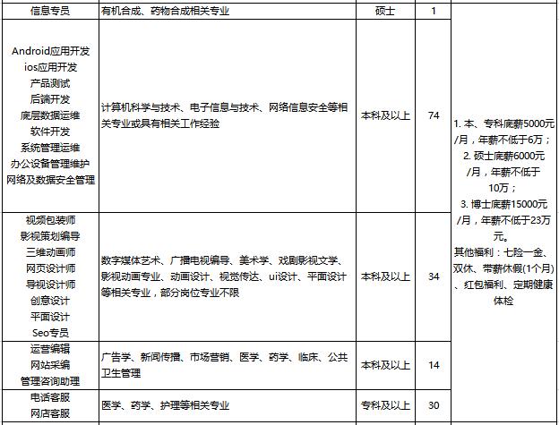 临沂鲁南制药集团七险一金,鲁南制药出售月薪