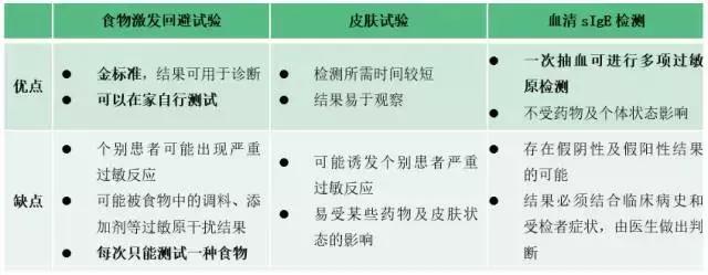 过敏原检测真的靠谱吗,小孩过敏咳嗽需求查过敏源吗