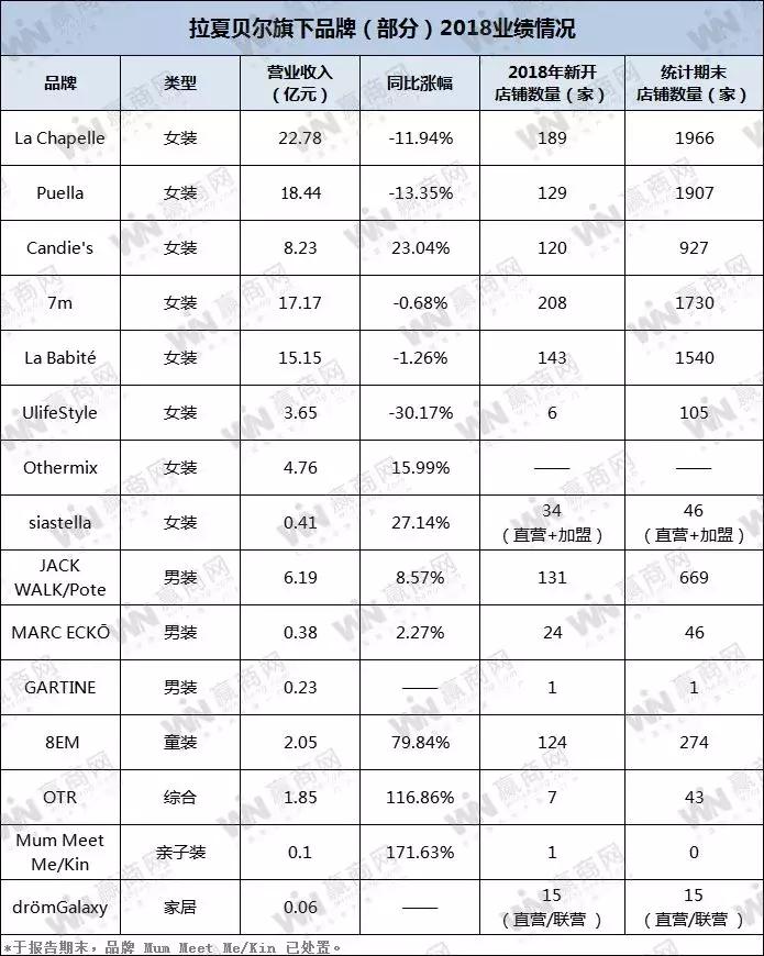 服装行业关店潮与开店潮,2020年必看的服装店经营趋势