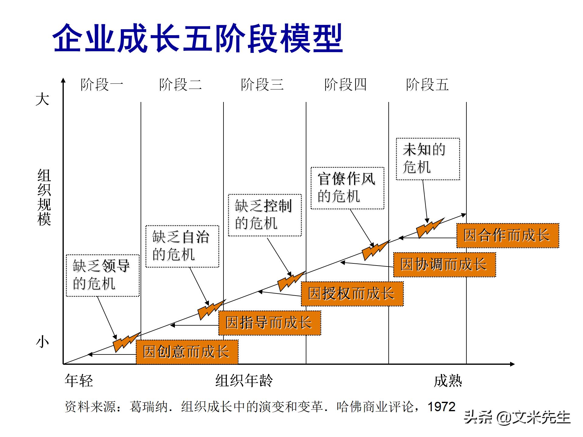 企业未来5年目标，2021企业战略规划，有限公司年度战略规划