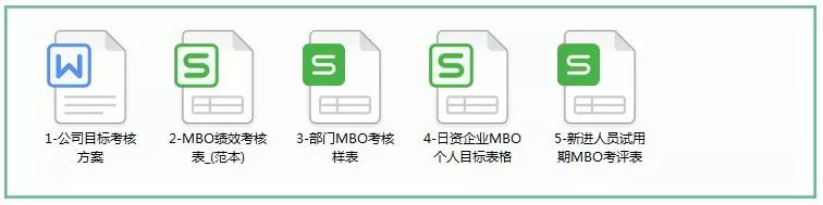 这才叫绩效考核，你那就是走走过场！（附5大绩效考核常用表格）