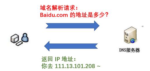 网络正常而打不开网页,网络正常却打不开网站怎么回事