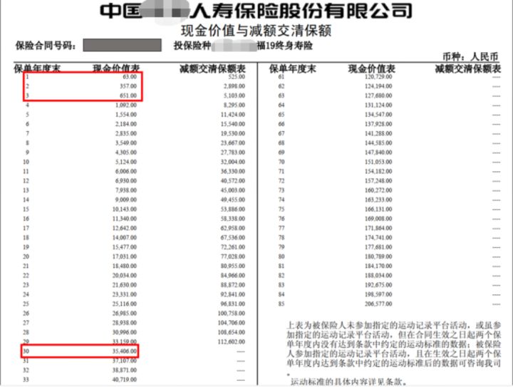 分红型保险交了7年退保只退15000,退保全额攻略
