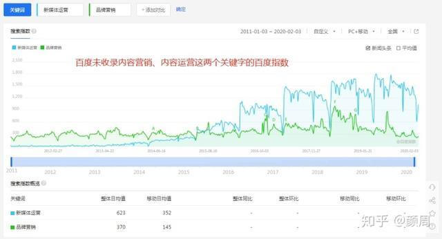 公众号涨粉最低花费,公众号涨粉500