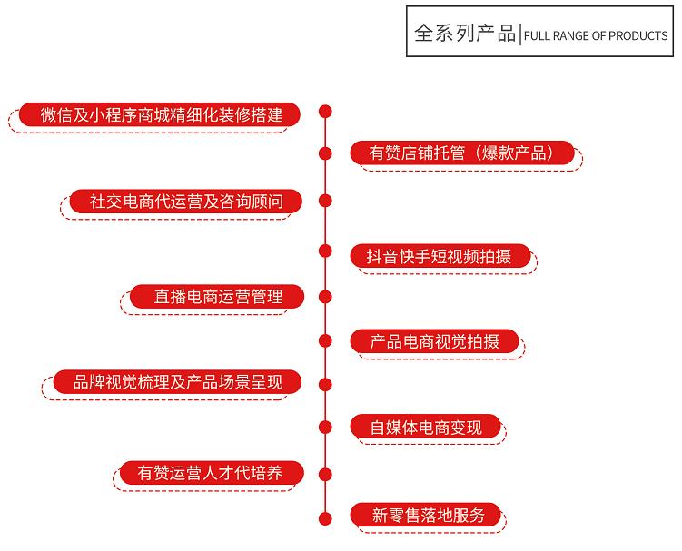 有赞上线服务市场，赋能商家建设生态，这个风口你不要再错过了