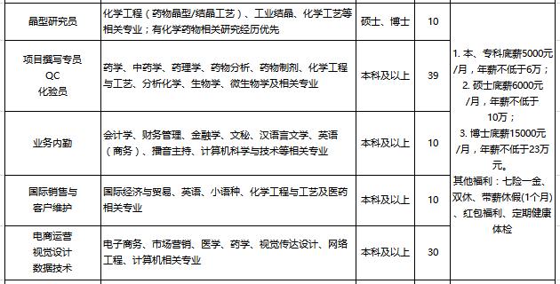 临沂鲁南制药集团七险一金,鲁南制药出售月薪