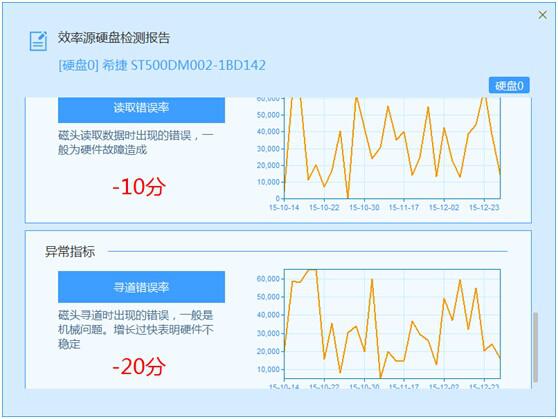 怎么检测硬盘是否故障,硬盘故障检测方法详解图