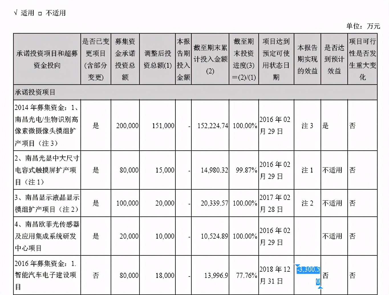 欧菲光投资了什么,欧菲光投资公告