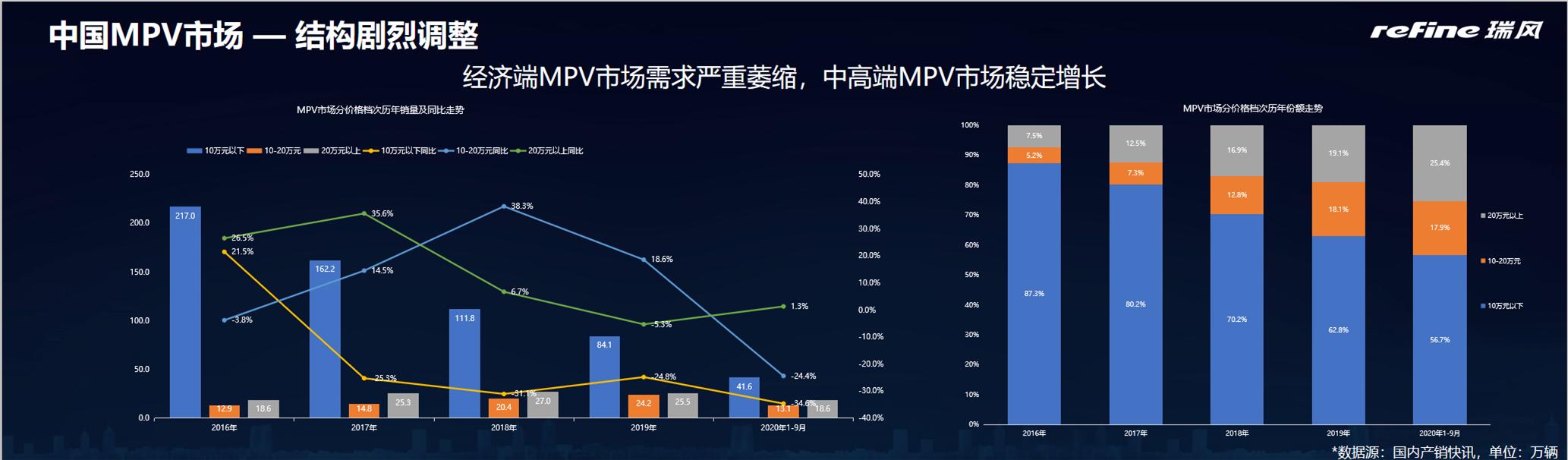 对话丨江淮商务车庄严：MPV的春天，终将姗姗迟来