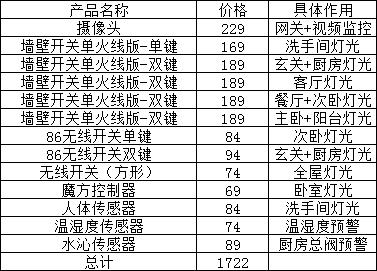 一文搞定是什么,全屋智能灯光方案