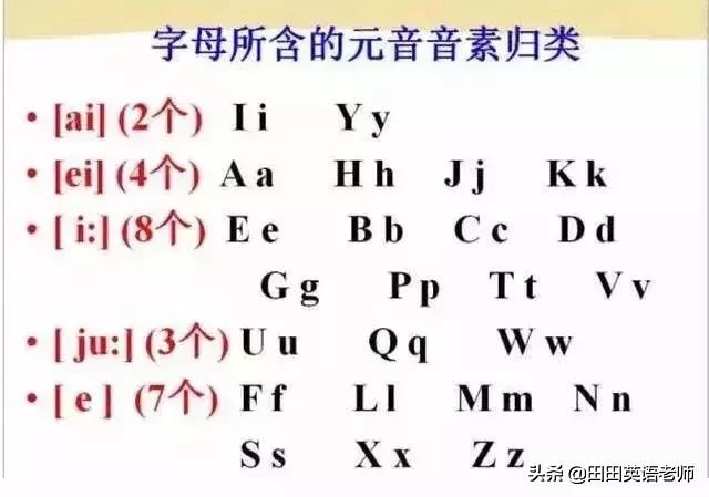 基础英语48个国际音标详解，赶紧来学习！