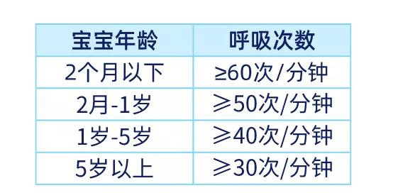 天气变凉，宝宝咳嗽担心是肺炎？医生教你3招辨别