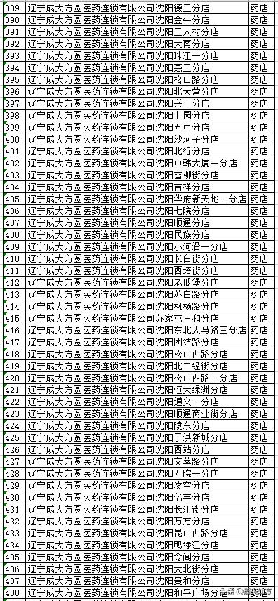 沈阳电子医保卡能在医院使用吗,沈阳电子医保实体卡药店能用吗