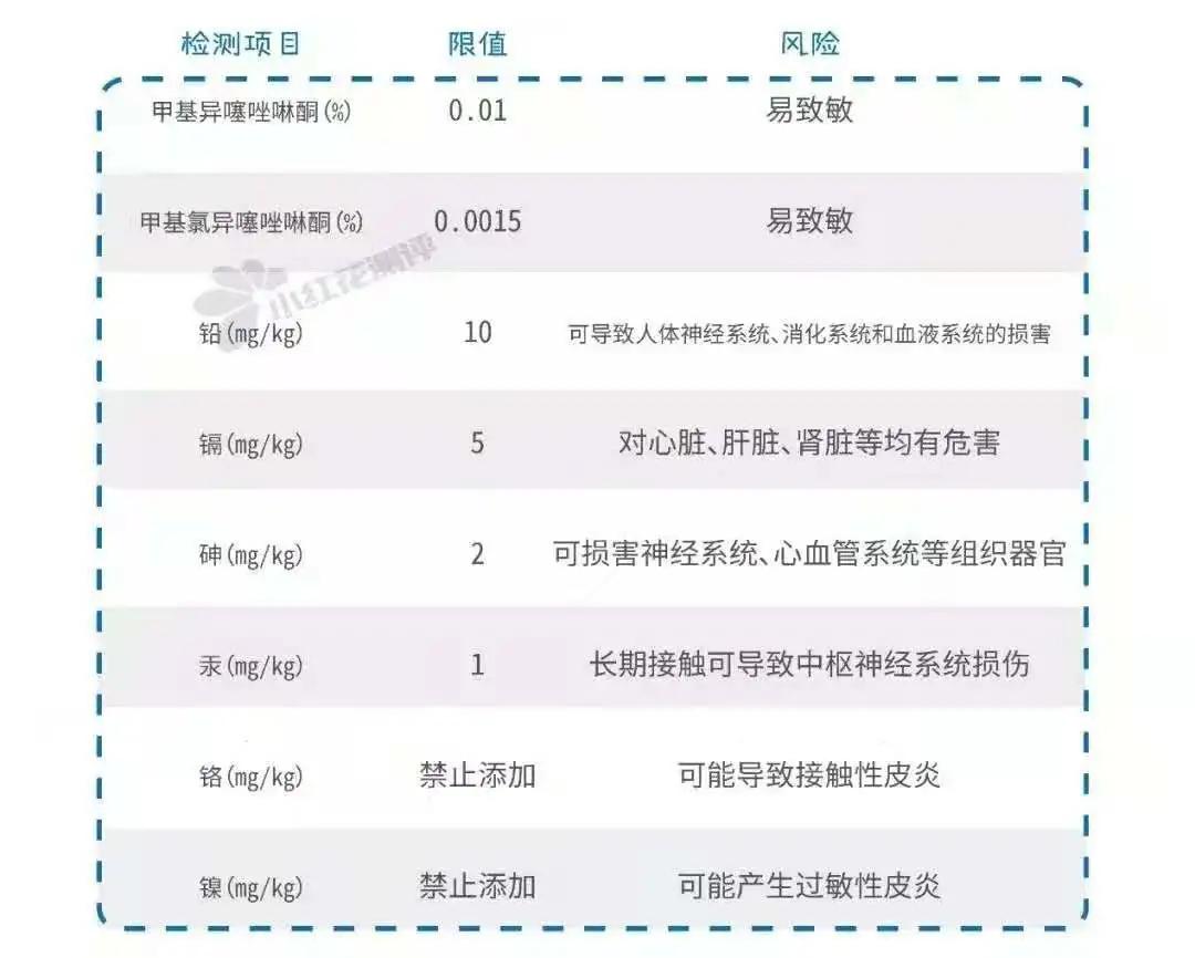 儿童保湿滋润面霜测评,清爽型儿童面霜