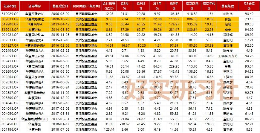 华夏大盘基金最近十年走势图,华夏基金未来5年走势