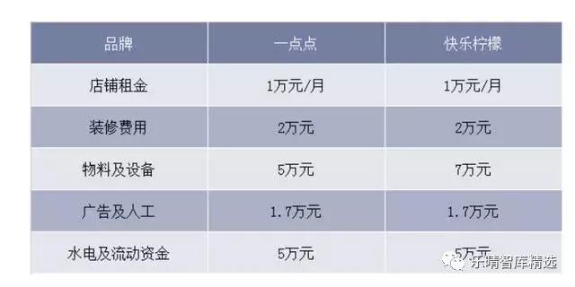 从行业角度分析喜茶,从喜茶这十年来看未来茶饮新方向