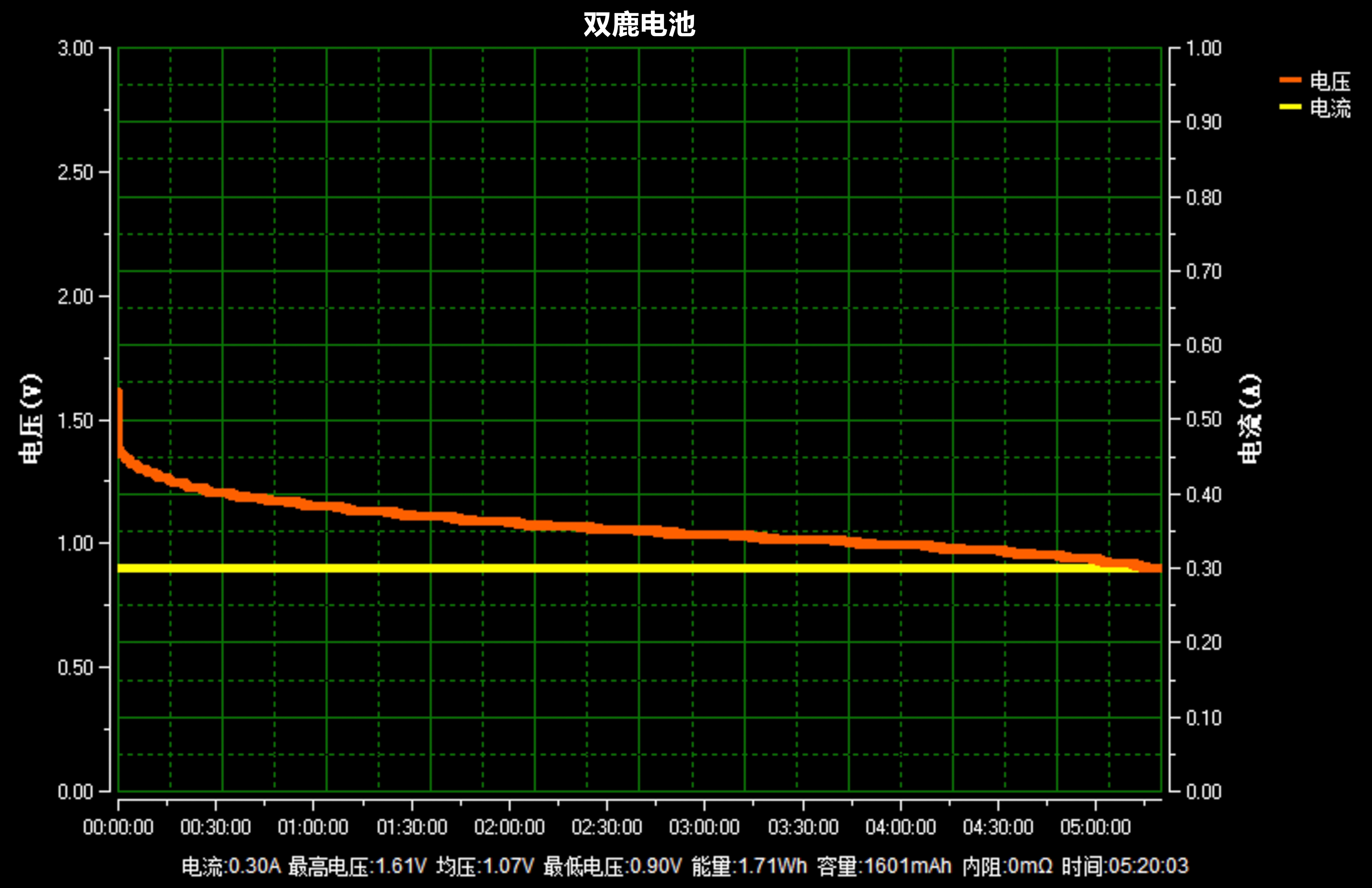 5号电池南孚金霸王哪个好,5号碱性电池双鹿