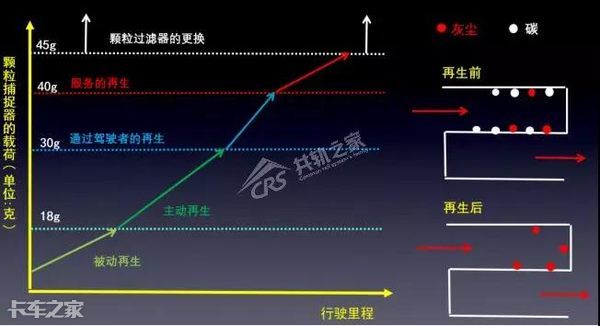 还对DPF故障一知半解？老司机告知你该怎么修