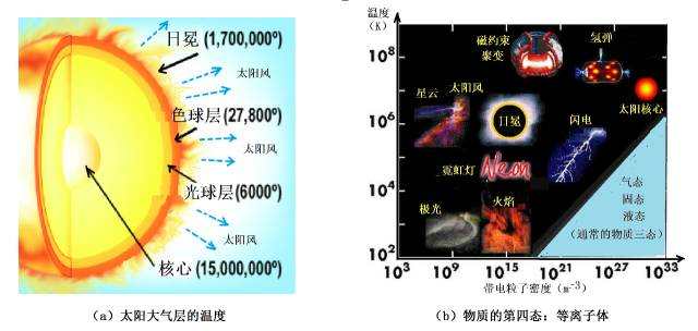 太阳每秒消耗多少能量,为什么太阳燃烧46亿年了