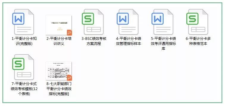 这才叫绩效考核，你那就是走走过场！（附5大绩效考核常用表格）