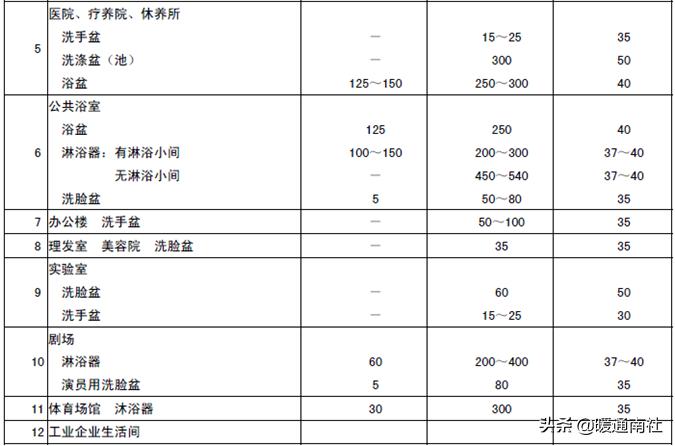 商用热水系统怎么配置合理,商用热水系统安装