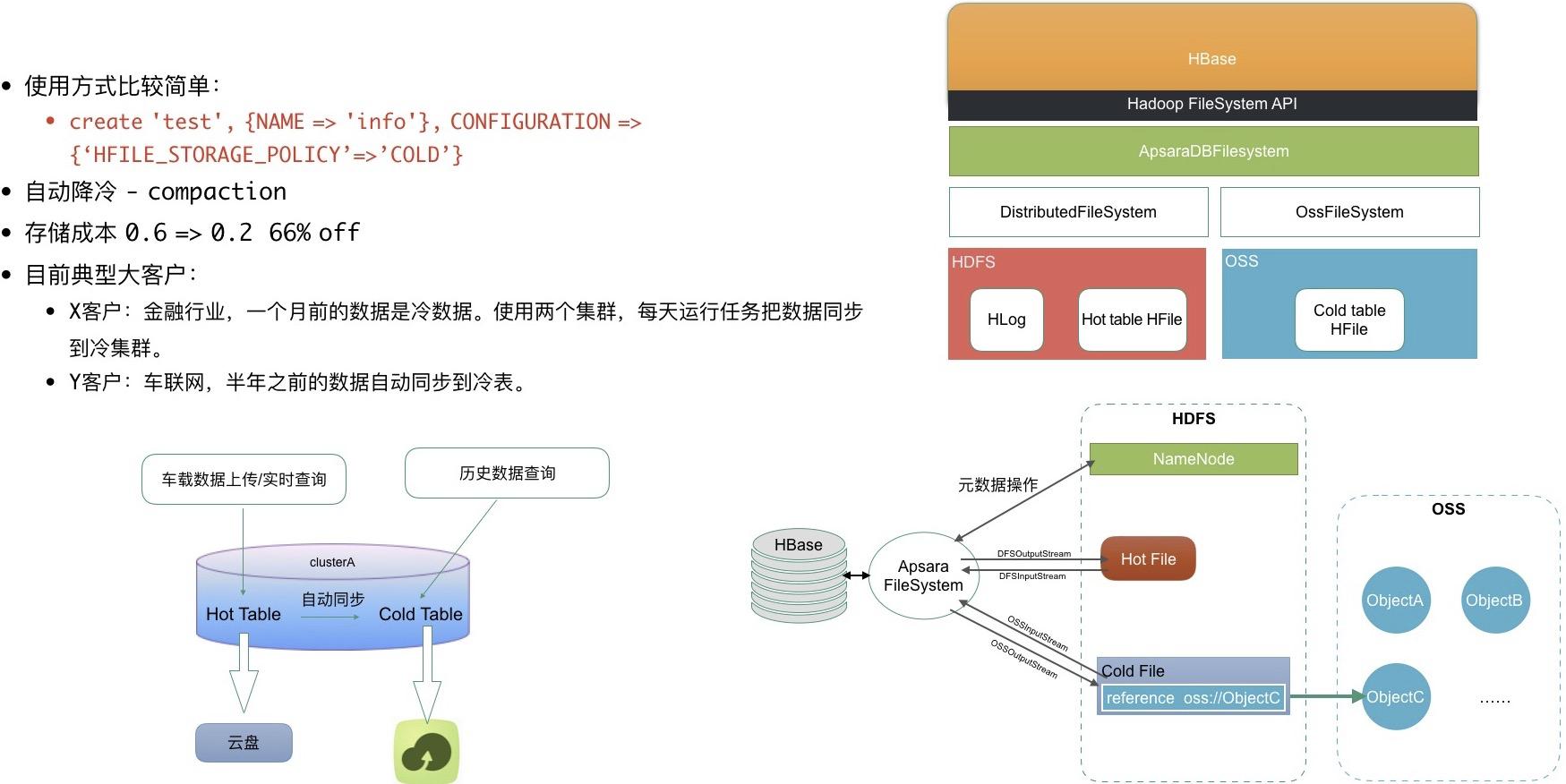 大数据hbase动手,大数据平台使用hbase还是mysql