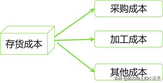 小企业会计准则短期投资,小企业会计准则完整版