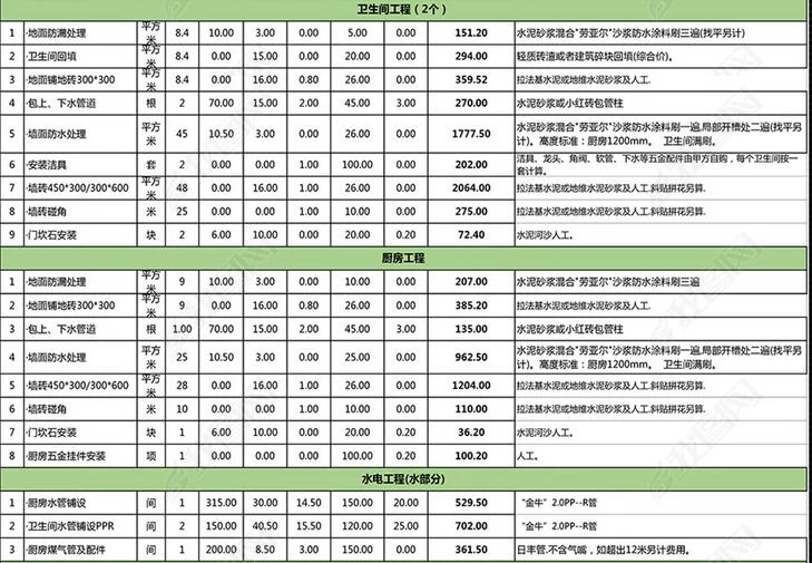 100㎡装多少钱？11万搞定（含家具家电）没有一笔糊涂账！附清单