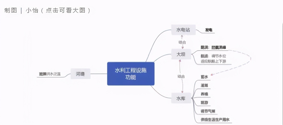 令人抓狂的题,那些令人崩溃的高考题