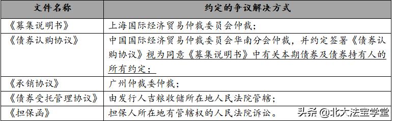 债券违约纠纷怎么处理,债权纠纷与合同纠纷的区分