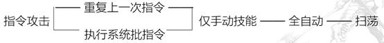 回顾中国30年电子游戏史,从古至今游戏的发展及变迁