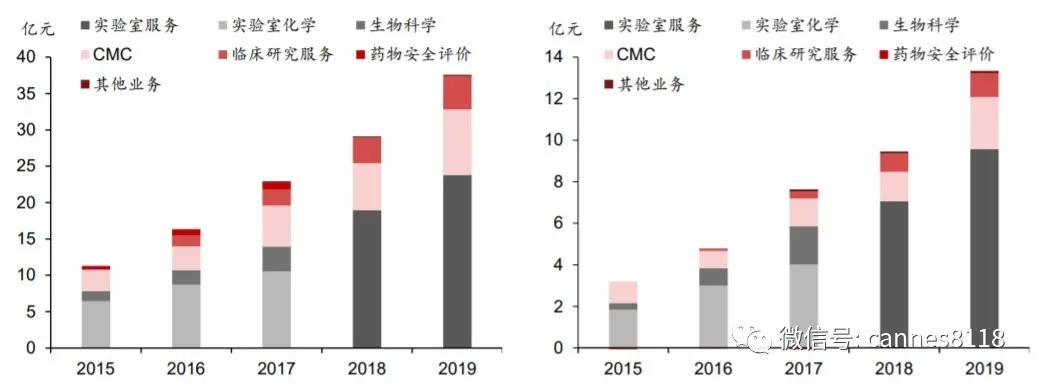 cro研发新药,cro新药研制
