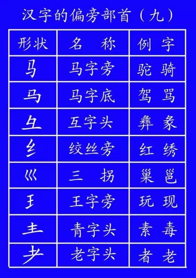 家长反映孩子不会写字,家长反馈说孩子不会写字
