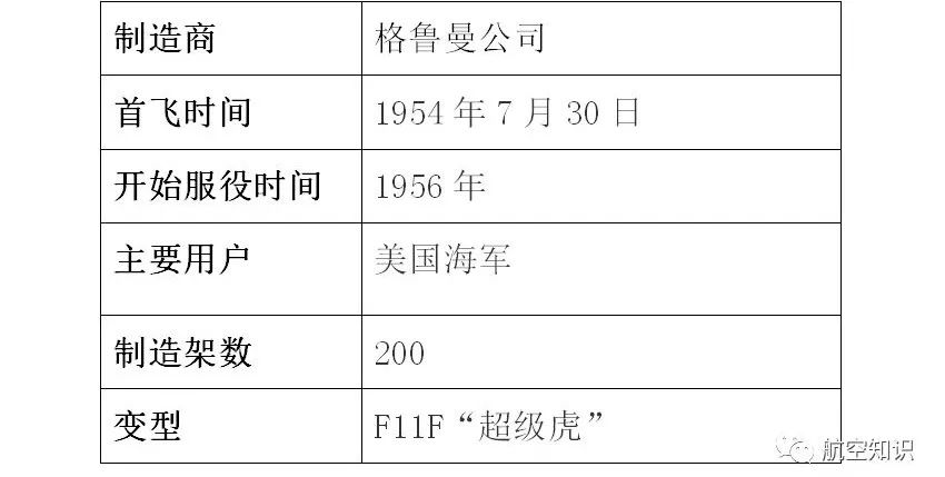 收藏扒一扒美国喷气式战斗机家族,美国第二架喷气式战机