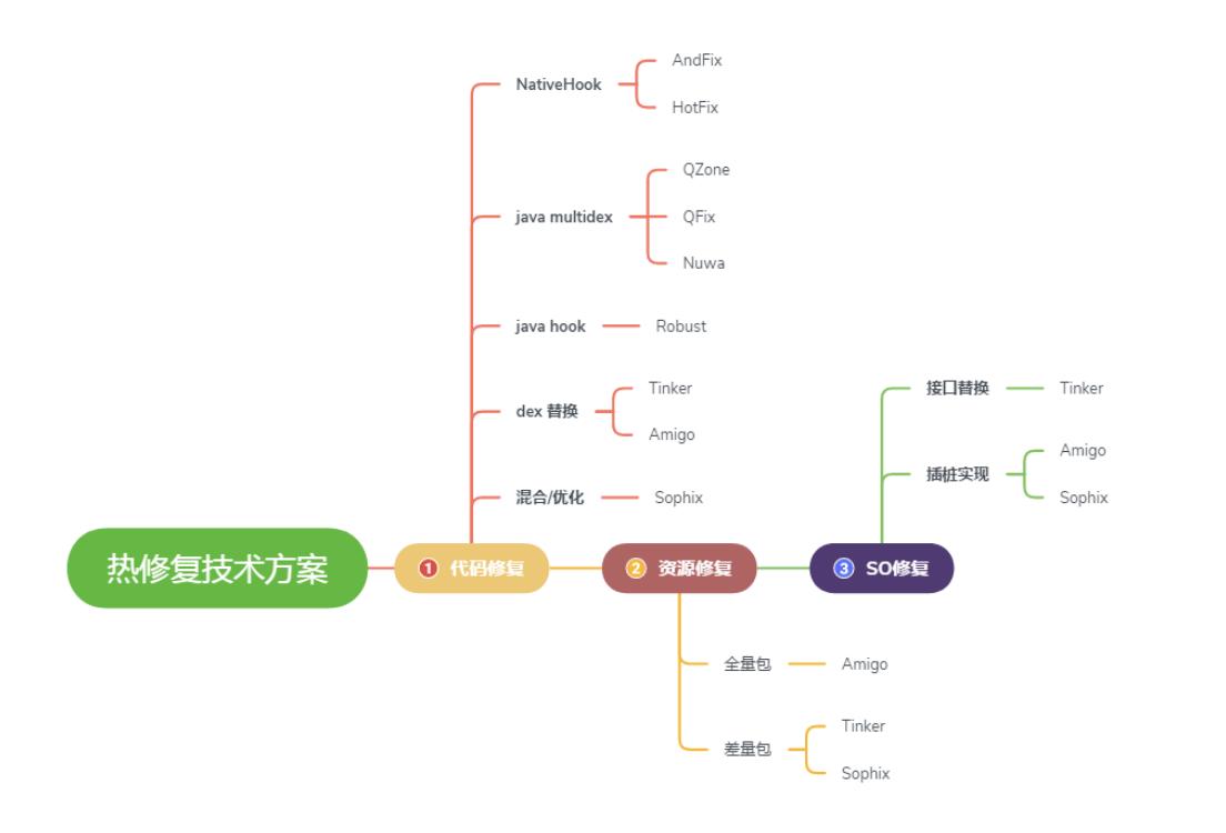 深入探索android热修复技术原理,进大厂java需求会什么