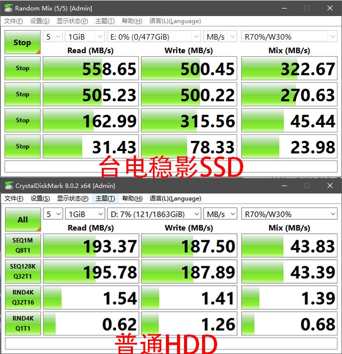 老电脑性能提升,老电脑性价比最高的固态