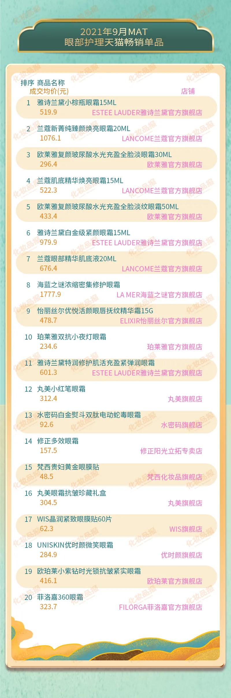 大牌眼霜爆款版,眼霜国货前十